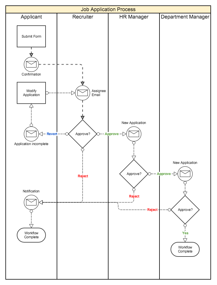 Gravity Flow Tutorial: Adding Workflows to Forms - Gravity Wiz