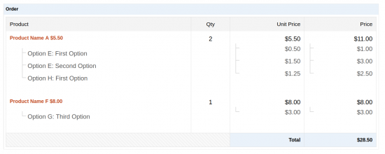 A screenshot of itemized options in the GP eCommerce Fields order summary.