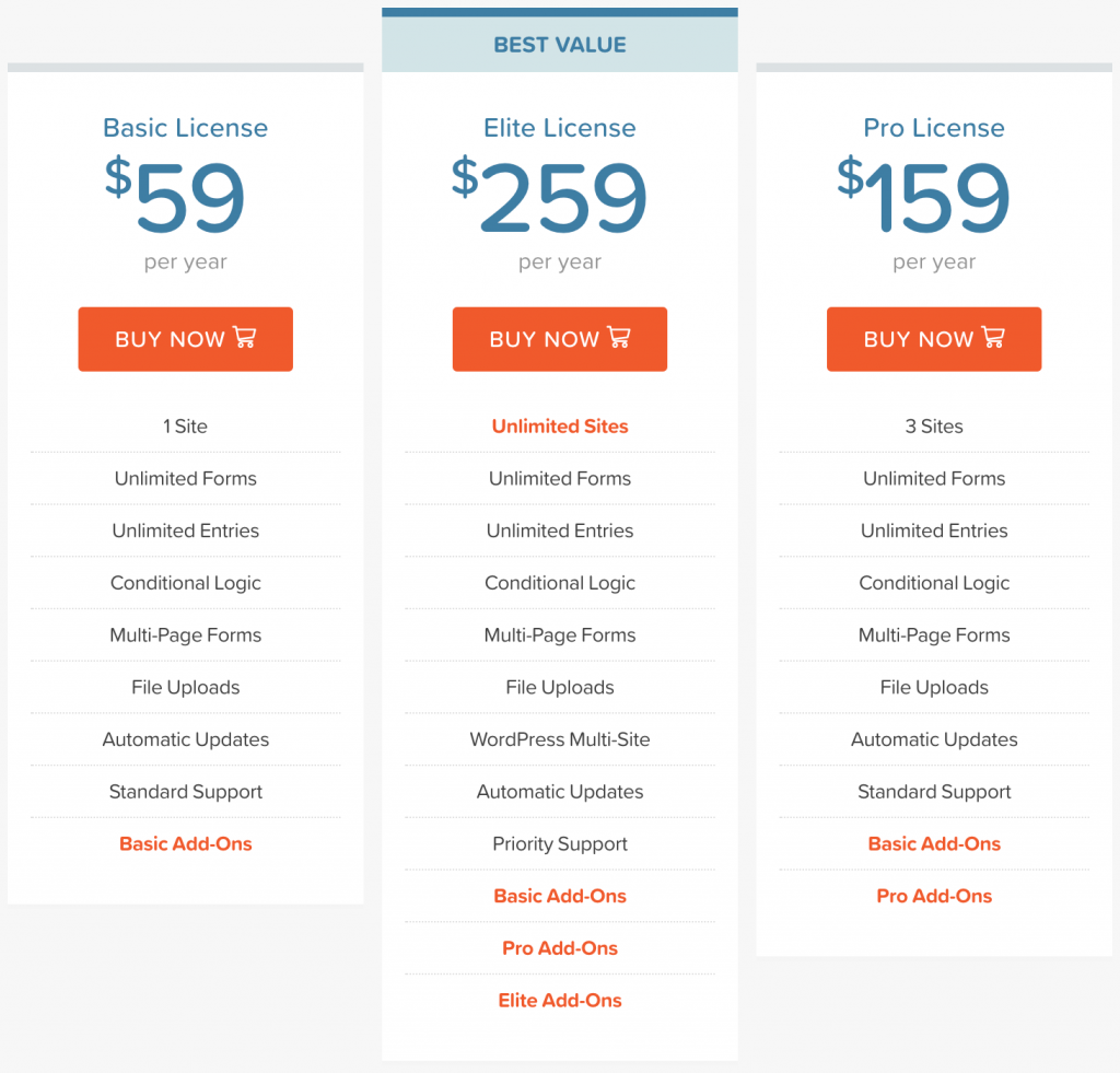 Everything You Need to Know Gravity Forms vs Ninja Forms Gravity Wiz