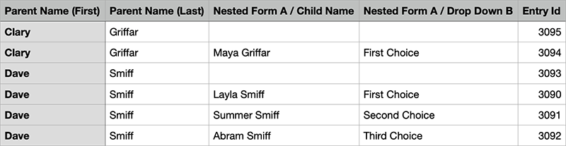 export child entries and parent entries in nested forms