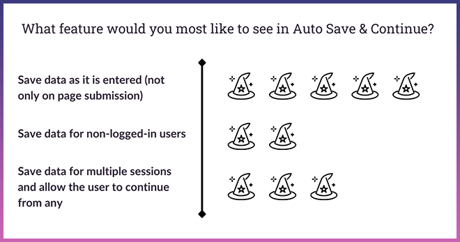 which feature would you like to see in auto save & continue