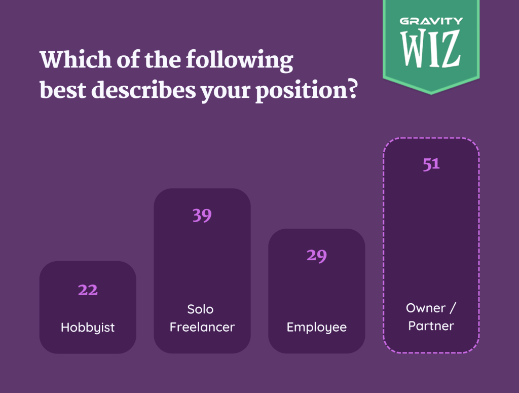 gravity forms development roles