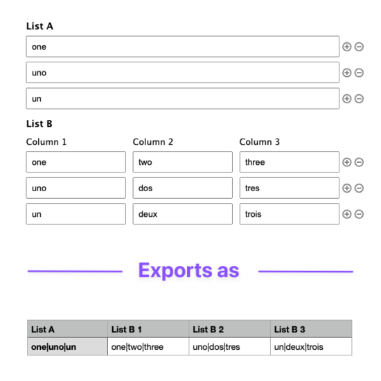 Gravity Forms Repeaters The Ultimate Guide