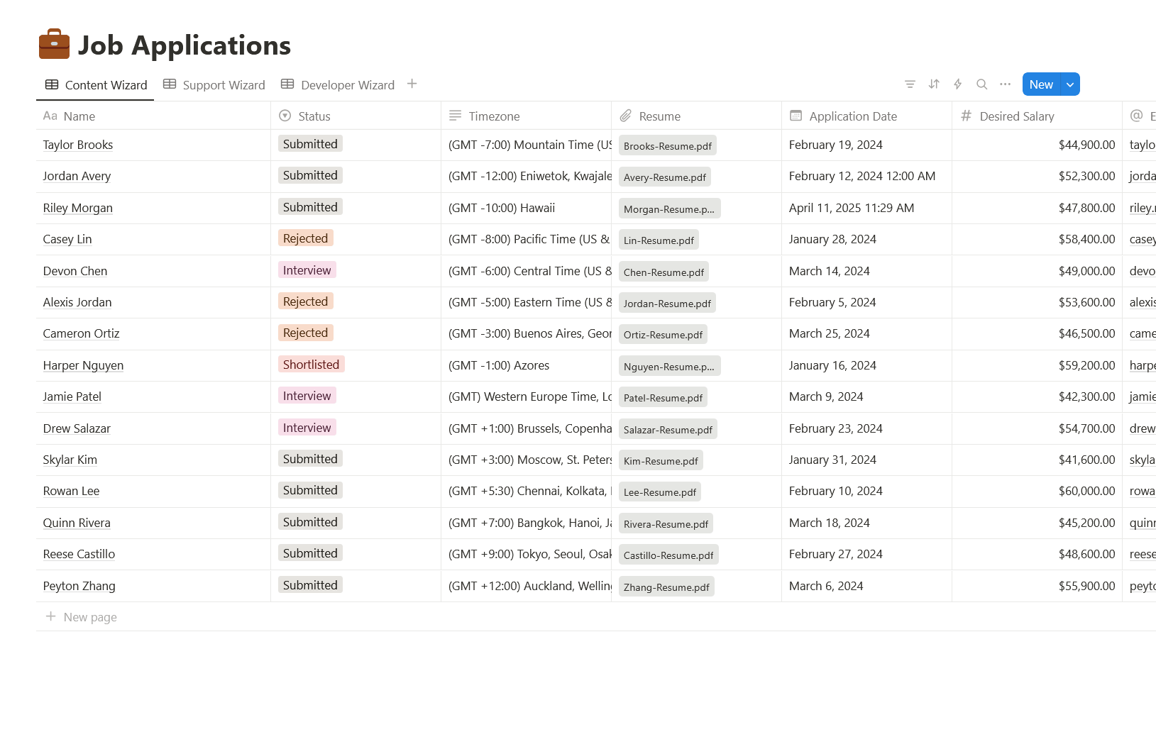An example of what you can do in the Notion UI with Gravity Forms data.