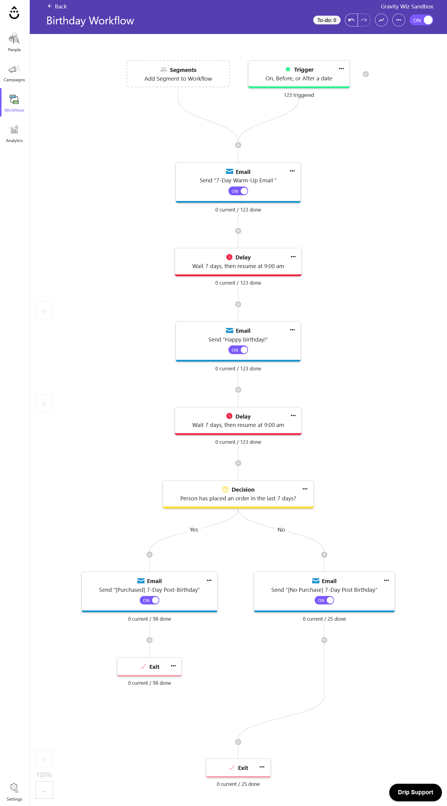 15-day birthday Drip workflow.