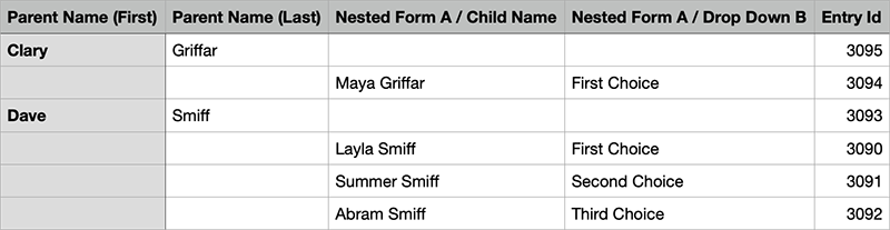 export nested forms child entries