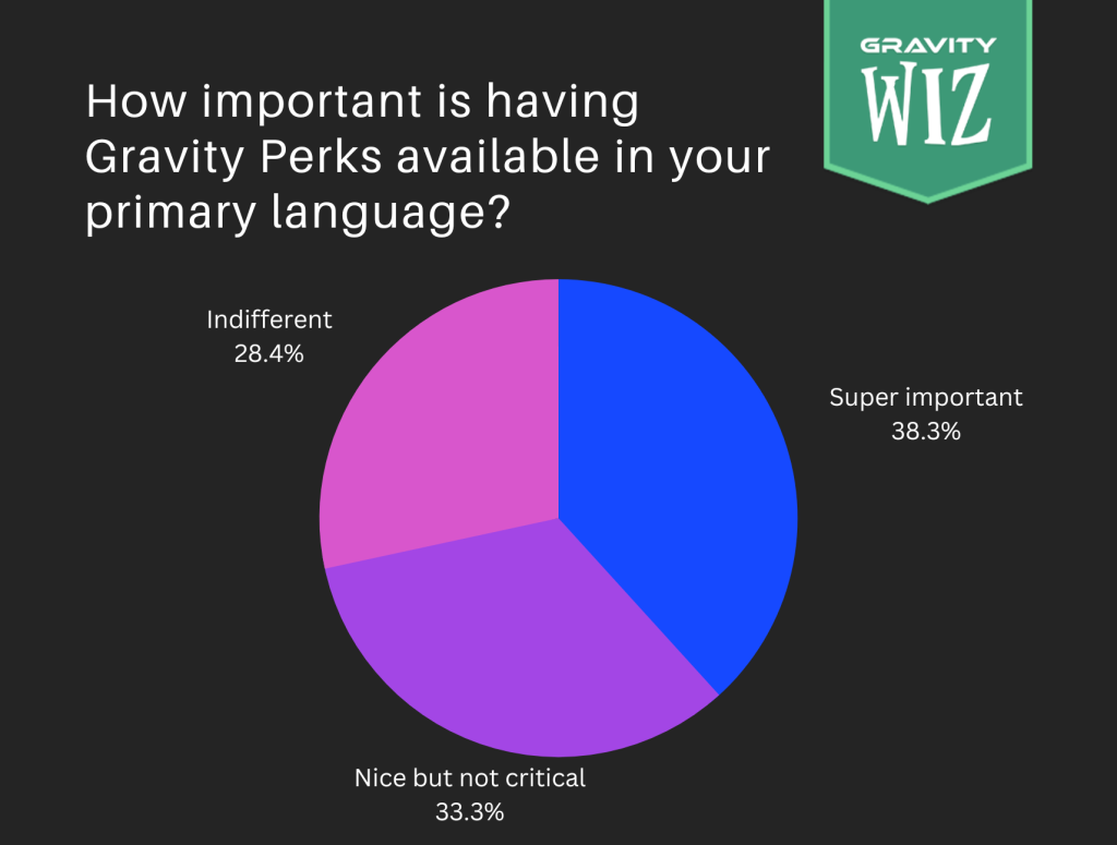 how important is having gravity perks available in your primary language